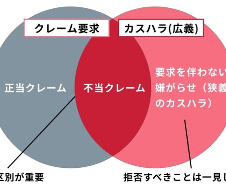 受付やレジ店員から受けたモヤモヤを晴らします 受付やレジ店員の態度に傷付いてる方の為の愚痴聞きです。 イメージ1