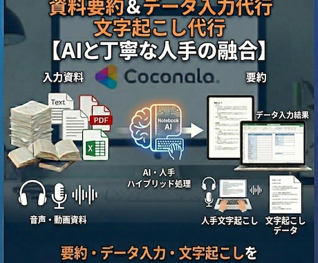 要約レポート作成。データ入力入力代行します 資料要約・構成案を代行します。データ入力の代行も行います イメージ1