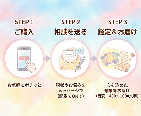 タロットで今のあなたへのメッセージをお伝えします 迷った心に、やさしいヒントをお届けします イメージ2