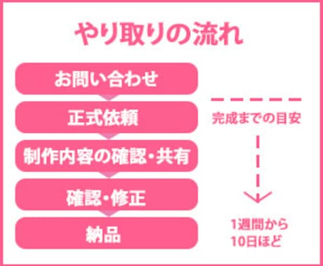 バナーを格安で作成いたします お客様目線の、安心、丁寧な対応を心がけております。 イメージ2