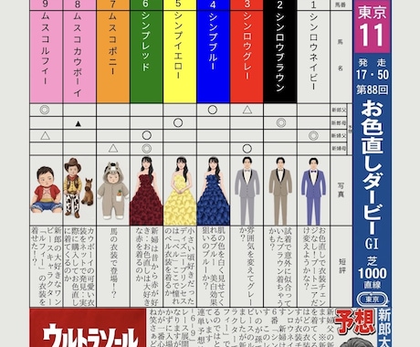 競馬新聞風お色直しゲーム作ります こんなの初めて！楽しすぎる結婚式演出を競馬新聞ゲームで叶える イメージ1