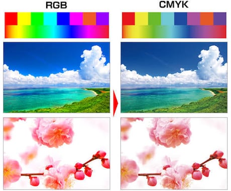 RGB→CMYKへモード変換します 自分でCMYK変換する環境がない方、CMYKで印刷したい方へ イメージ1