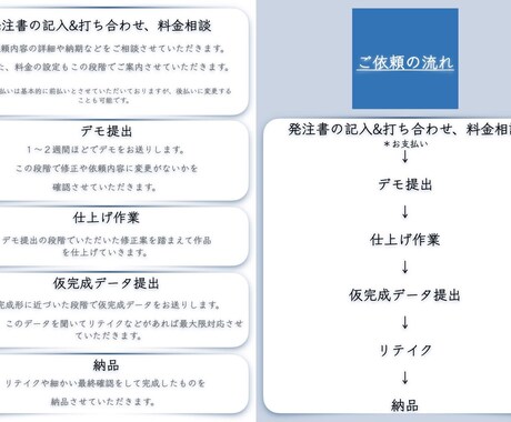 BGM全般の制作を承ります 楽曲制作全般、どんなジャンルでも高クオリティで迅速に イメージ2