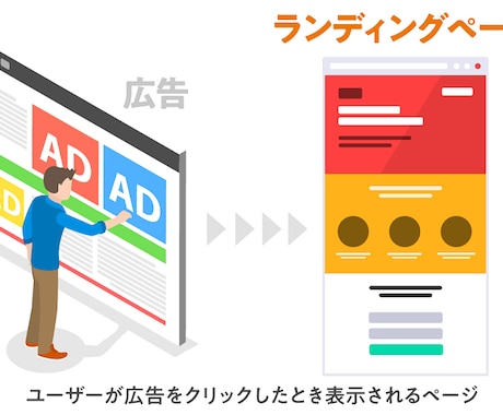 ライティングページのコーディングを行います 主に使える言語はCSSとHTMLです。 イメージ1
