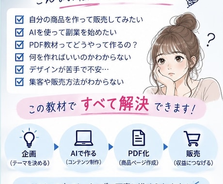 AIでデジタル商品を作る方法をやさしく解説します 企画・AI制作・PDF化・販売まで初心者向けにまるごと解説 イメージ2