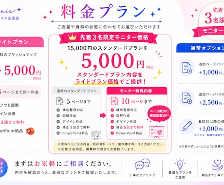 上場企業 企画のプロがメモから企画書作成します 5Pまで同価格/ラフテキスト・箇条書きからでもOK イメージ2