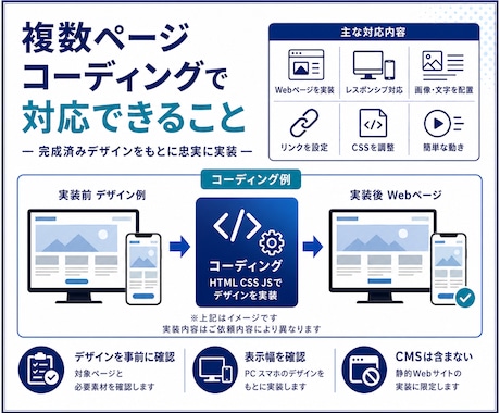 完成済みデザインを複数ページ実装します 支給デザインをもとに静的サイトを丁寧に実装 イメージ2