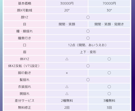 自然で滑らかなLive2Dモデルを制作します 柔らかい揺れ、自然な立体感、丁寧なモデリング！ イメージ2