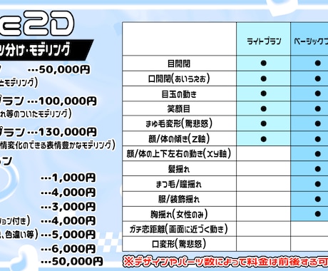 VTuber向けLive2Dモデルを制作します キャラデザ～モデリングまで一括制作します！ イメージ2