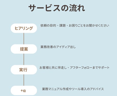 事務業務を徹底見直し＆業務改善サポートします 業務を改善して無駄な作業を無くしましょう！ イメージ2