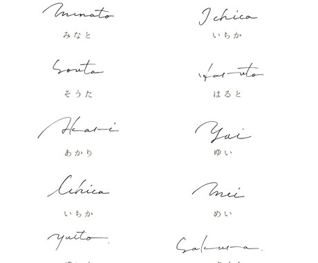 美しい手書きの文字でお名前お書きします 既存のフォントでは得られない暖かでおしゃれな文字 イメージ2