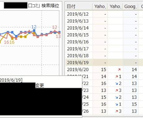 SEO対策！あなたに合わせたアドバイスをします コアアップデートにも対応したSEO対策をアドバイス イメージ2