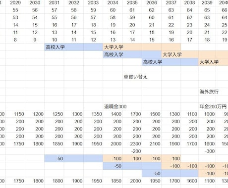 画面を共有しながらライフプランを作成します ビデオ会議の画面を共有して、話しながらライフプランを作成 イメージ2