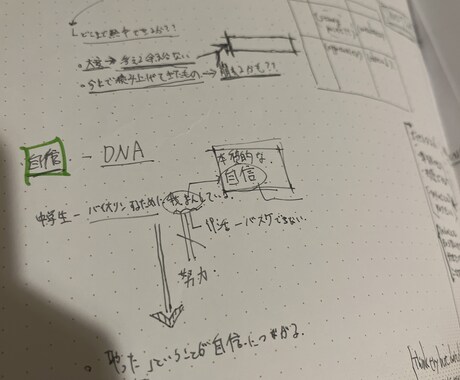 今までの人生を伺ってアウトプットをまとめます イメージ1