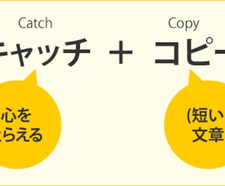 会社、商品、サービスなどのキャッチコピー考えます ポスター採用経験、自社キャッチコピー採用経験有 イメージ1