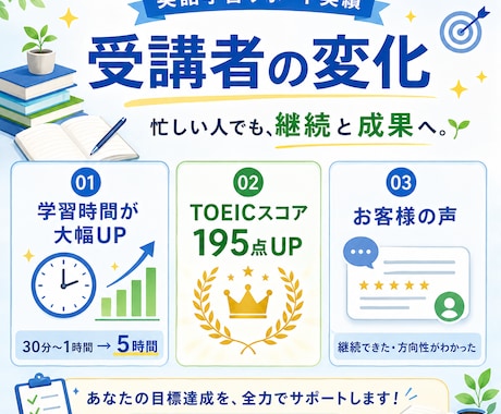 英語学習を習慣化する教材|プロがサポートします 初心者向け英語の習慣化ノウハウをわかりやすい教材で提供 イメージ2
