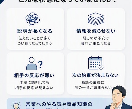 一生懸命なのに伝わらないBtoB提案資料を整えます 顧客課題・説明順・次の商談へのつながりを営業目線で改善 イメージ2