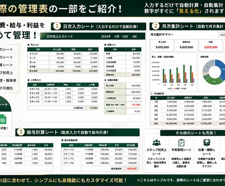 店舗専用の売上・給与管理表をオーダーメイドします あなたのお店に合わせて面倒な数字管理をラクにします イメージ2