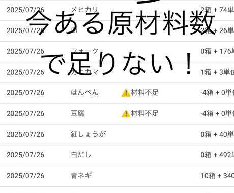 一目でわかる！売上&在庫管理アプリます 天気×販売数×曜日で予測から管理まで！ イメージ2