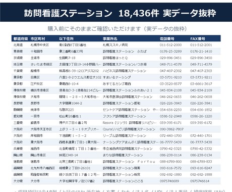 訪問看護ステーションの営業リスト提供します 電話番号100%／18,436件／2026年6月末時点 イメージ2
