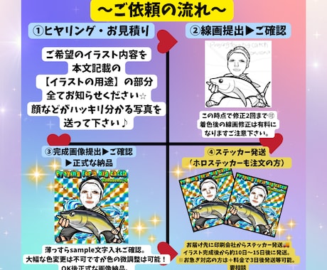 釣果記念に！デジタル似顔絵を描きます 友人家族へのギフトにもアイコン用ステッカーも大人気！ イメージ2