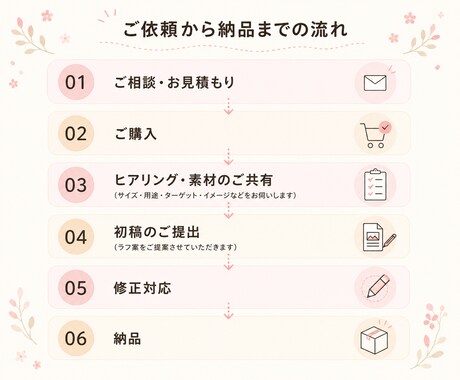 元保育士の強みを生かして心に届く画像を作ります 元保育士の経験を活かし、ママや子育て世代の心に寄り添います イメージ2