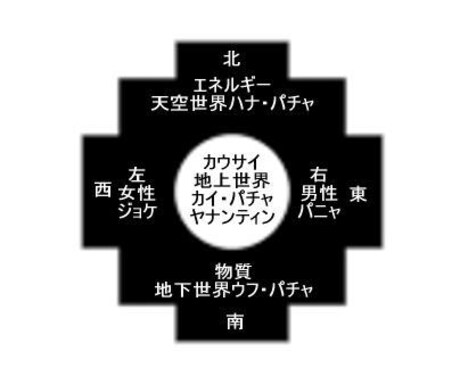 アンデスの世界観からアドバイスします 自分自身を癒し、自分が望む現実を創り出すために イメージ1