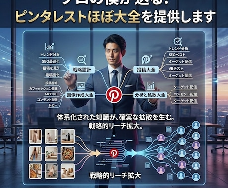 プロの僕が送る！ピンタレストほぼ大全を提供します これ読めば完璧！圧倒的実績者の知識&経験を詰め込みました！！ イメージ1