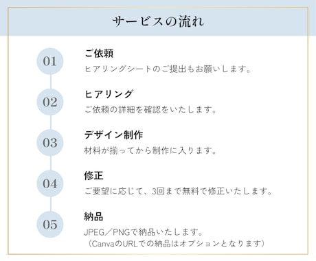 見やすく伝わるInstagram画像を制作します Canvaでつくる、シンプル✕大人かわいい投稿デザイン イメージ2