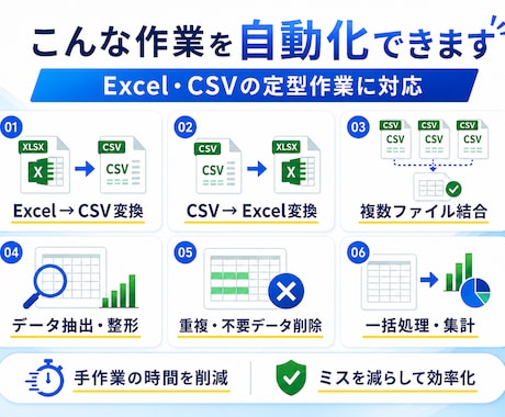 Excel・CSV作業を自動化します 変換・整形・集計などの定型作業を効率化します イメージ2