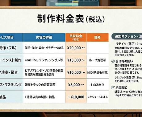 ミックスからマスタリングまでカバーします 高品質&即納も可能です！お気軽にどうぞ！ イメージ1