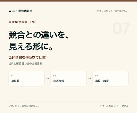 競合3社を調べ事業比較レポートを作ります 公式情報を整理し、次に試す一手へ イメージ1