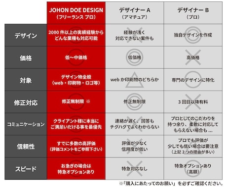 画像加工、切り抜き、合成お受けします なんでもお気軽にご相談ください！ イメージ2