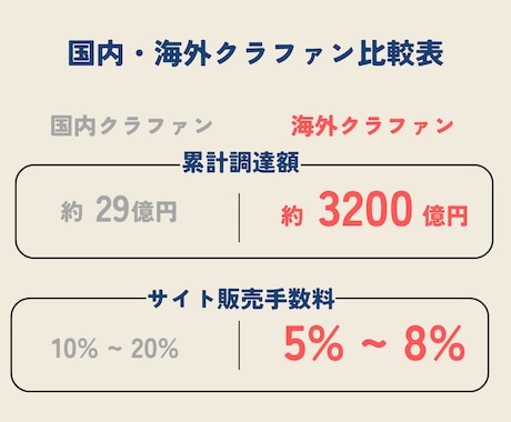 海外クラファンにおける全てのご相談に乗ります 海外クラファンにおける全ての不安を解決します。 イメージ2