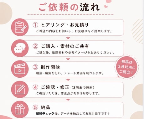 SNSショート動画作ります "伝わる"動画を提供いたします イメージ2