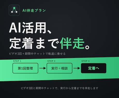 AI活用の定着まで3回のビデオ相談で伴走します 3回のビデオと期間中チャットで、AI活用を軌道に乗せます イメージ1