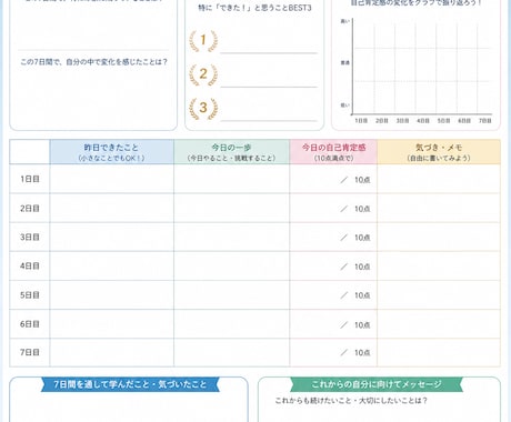 朝活30分自信が育つ習慣をつくります 習慣づくり／自己肯定感づくり／できたこと／良かったこと イメージ2