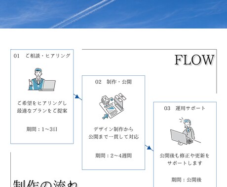 初めてでも安心 集客を意識した LP制作します 初めてでも安心のフォロー体制！あなたの悩みに寄り添います！ イメージ2