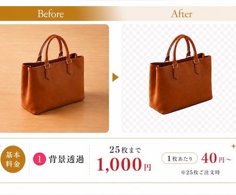 最短30分！40円〜背景透過・画像編集をします 1000円で25枚までの背景透過＋無地の指定色背景が基本！ イメージ2