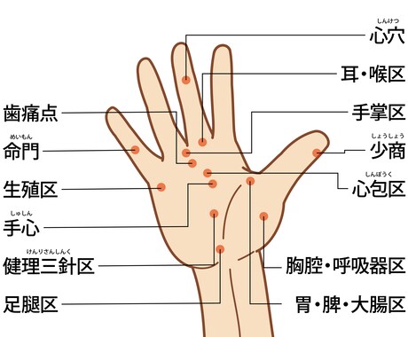 究極のセルフケア＂手の平指圧＂で楽になります 。こんなに簡単なのに、なんでこんな簡単に楽になるの❓ イメージ1