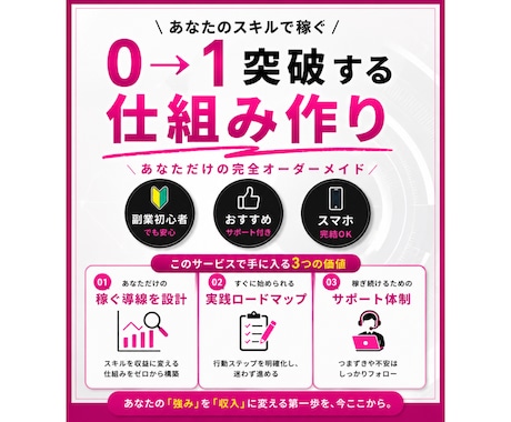 あなたのスキルで稼ぐ、0→1突破する仕組み作ります あなただけの完全オーダーメイド、副業初心者/おすすめ/スマホ イメージ1