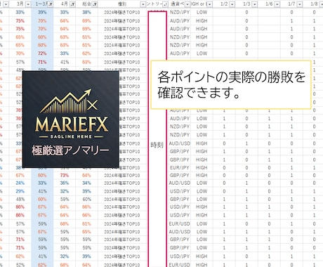 極厳選！バイナリーFXを統計で攻略します 約368万個のデータをとことん解析して厳選したアノマリー イメージ2