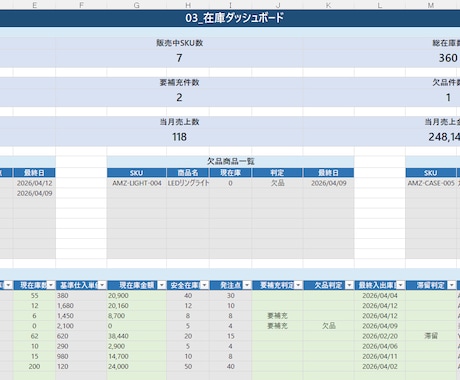 1000円！すぐ納品物販の在庫・売上管理表作ります まずは1000円で手軽に試したい方へ イメージ2