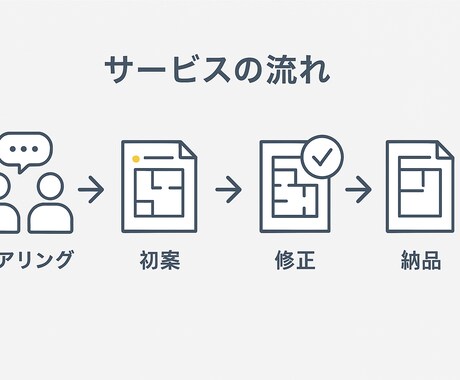 働きやすいオフィスレイアウトを提案します 100㎡以下限定！快適なオフィス空間をプロ建築士が提案！ イメージ2