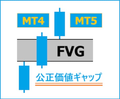 MT4/5 公正価値ギャップ(FVG)を販売します 機関投資家の足跡が分かれば、トレードもシンプルになります‼ イメージ1