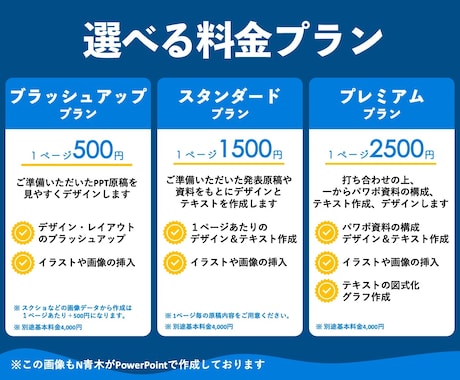 分かりやすいパワポ資料・教材作成します 格安で資料作成。作りたい資料を代行して作成します！！ イメージ2