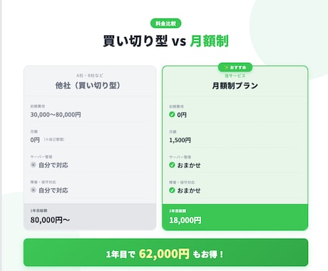 整体院・サロン向けLINE予約システム導入します 月額1500円｜LINE完結の予約&リマインド自動化 イメージ2