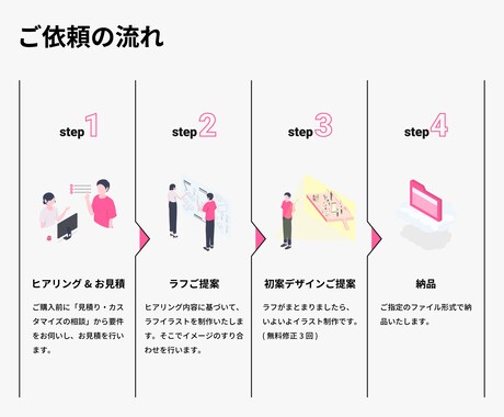 世界観が統一されたアイソメトリックイラスト作ります 複雑な形状から影まで、きめ細かくモダンなイラストをお届け! イメージ2