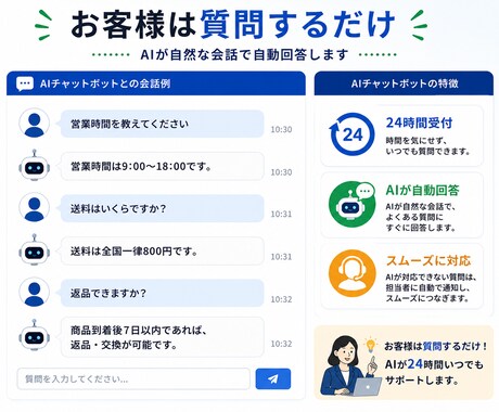 DifyでAIチャットボット開発します 問い合わせ対応を自動化！24時間AI対応を実現 イメージ2