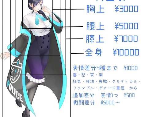 TRPGのPC、NPCを作成します TRPGの立ち絵制作！カスタム見積もりでおまとめ割引あり イメージ2